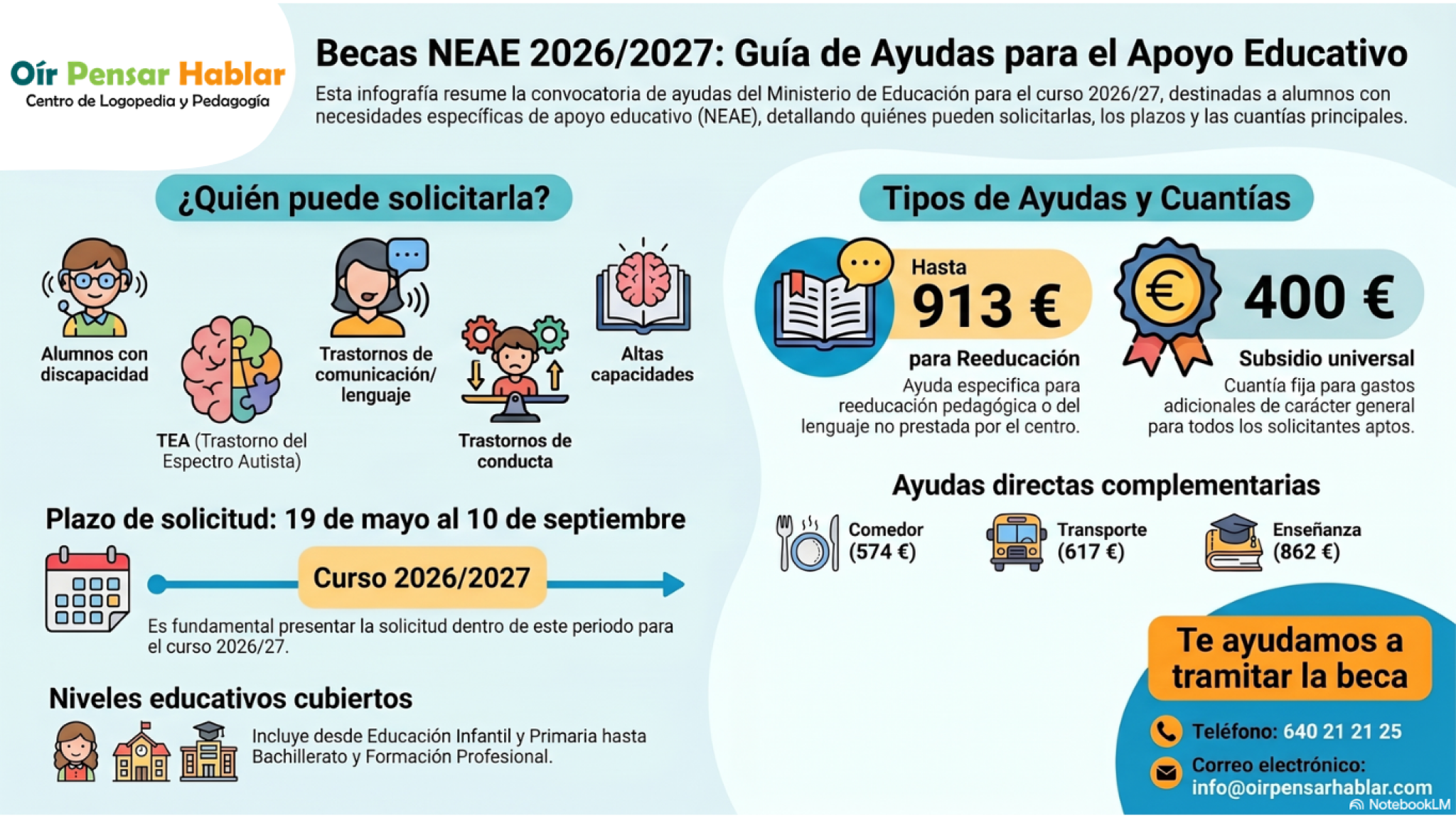 Becas para Alumnos con Necesidades Específicas de Apoyo Educativo 2026/ ...
